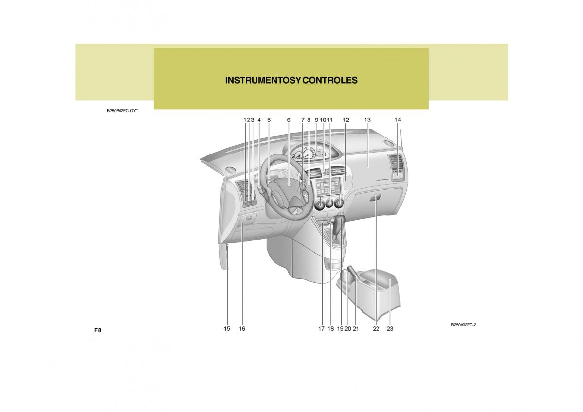 Hyundai Matrix manual del propietario / page 8