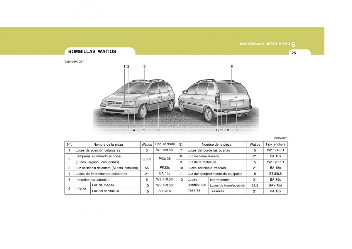 Hyundai Matrix manual del propietario / page 196