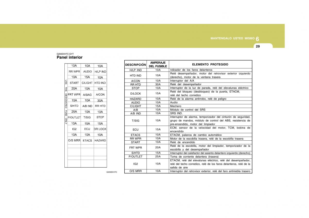 Hyundai Matrix manual del propietario / page 200