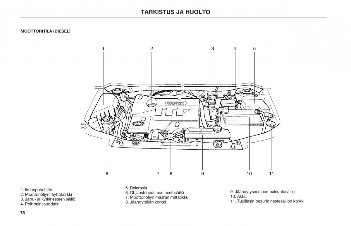 Hyundai Matrix omistajan kasikirja / page 78