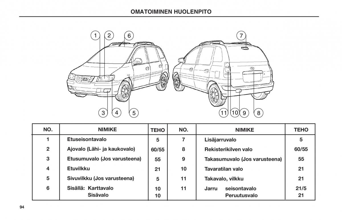 Hyundai Matrix omistajan kasikirja / page 94