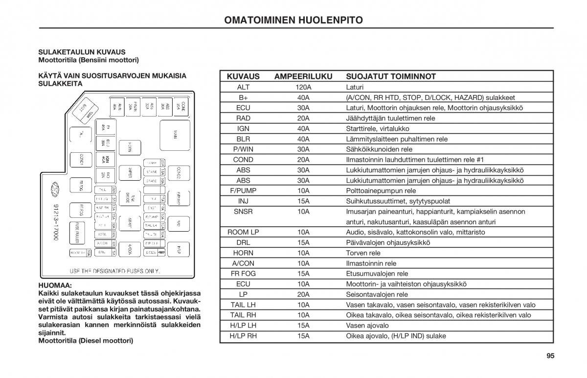 Hyundai Matrix omistajan kasikirja / page 95