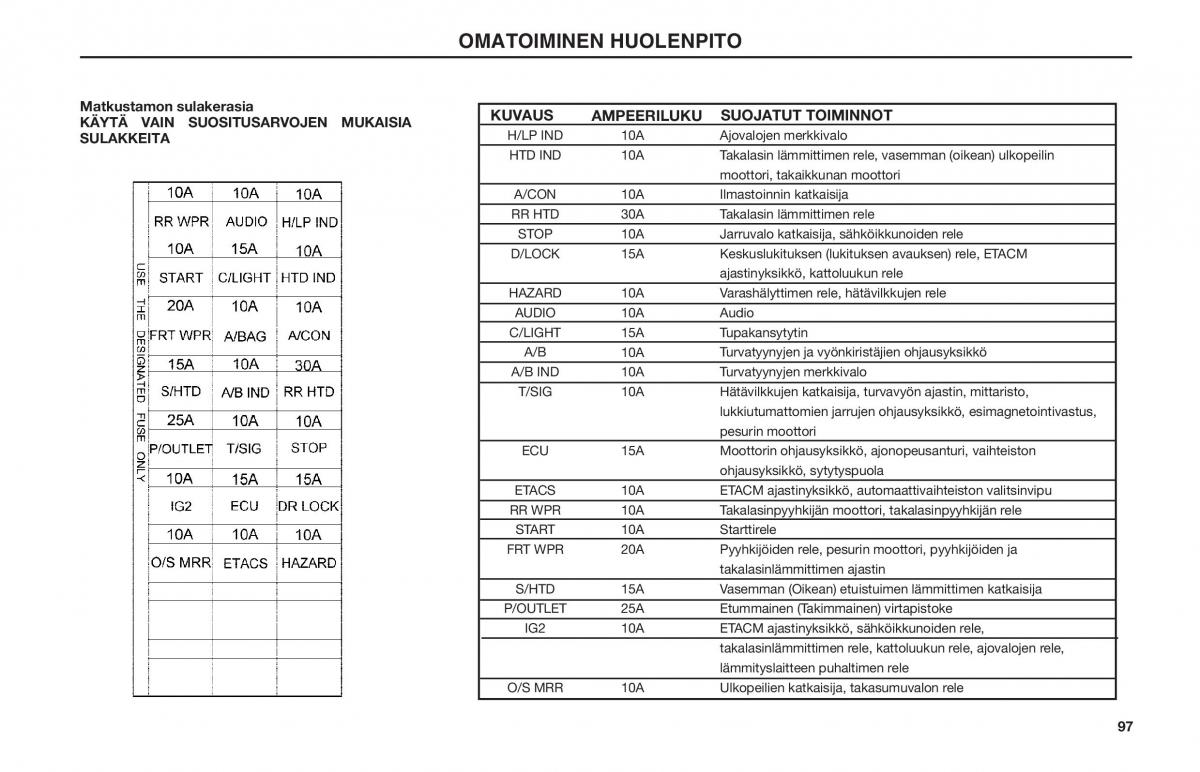 Hyundai Matrix omistajan kasikirja / page 97