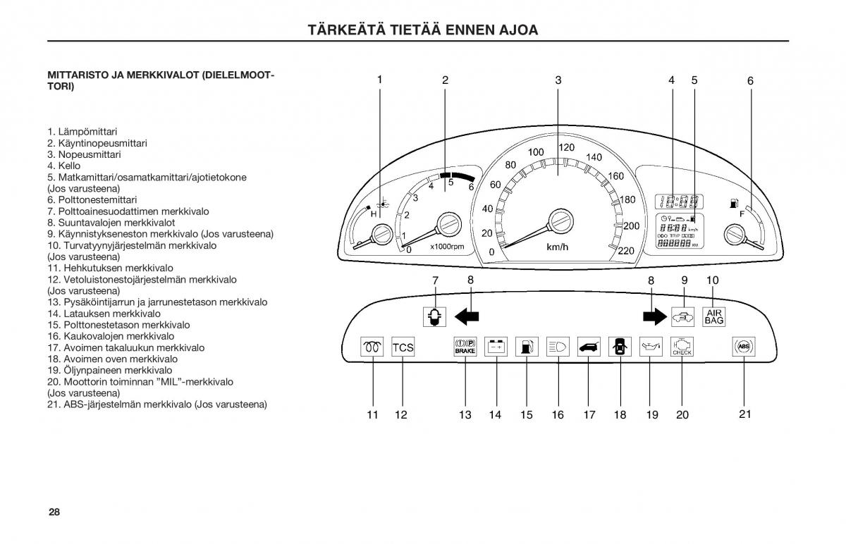 Hyundai Matrix omistajan kasikirja / page 28