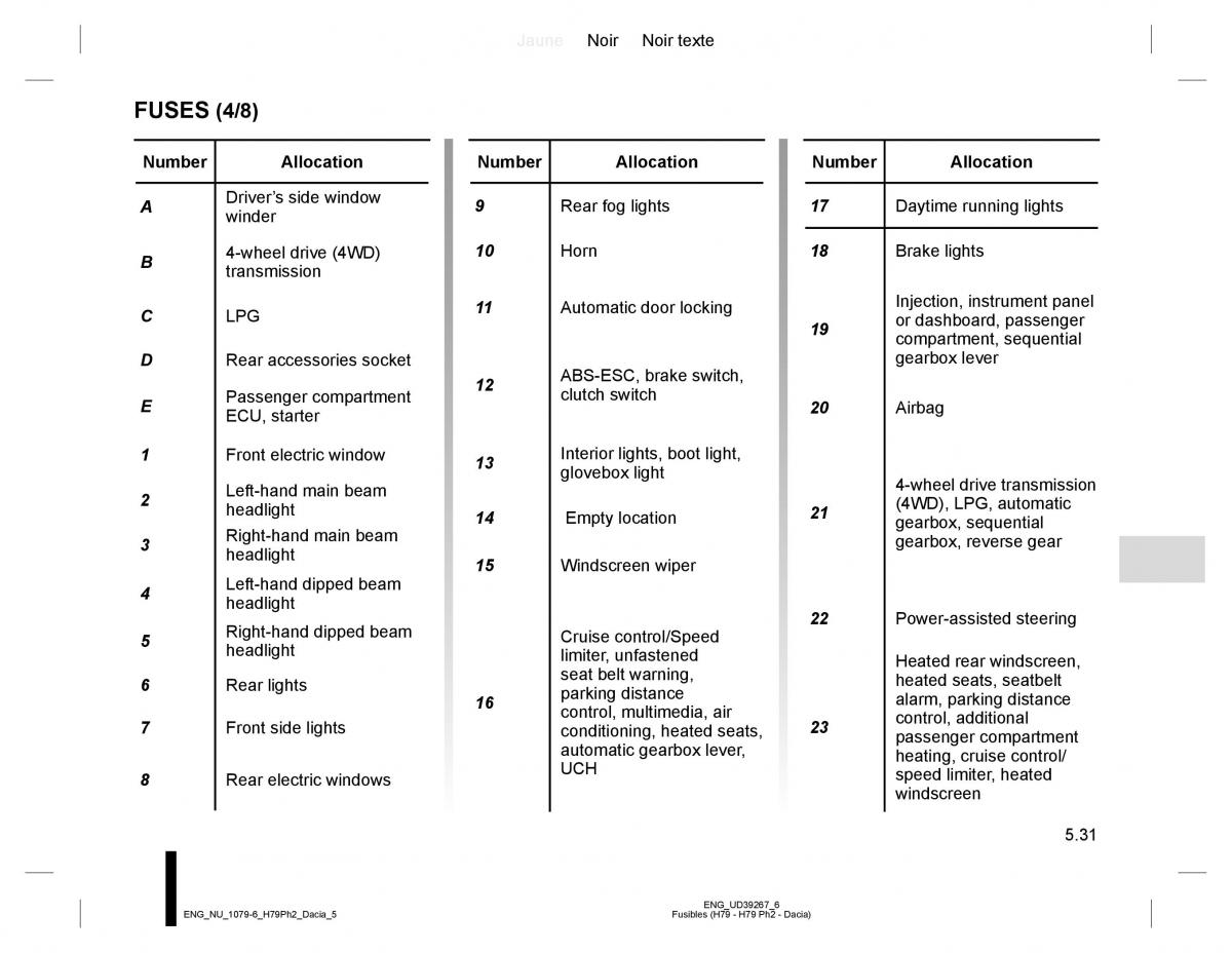 Dacia Duster owners manual / page 209