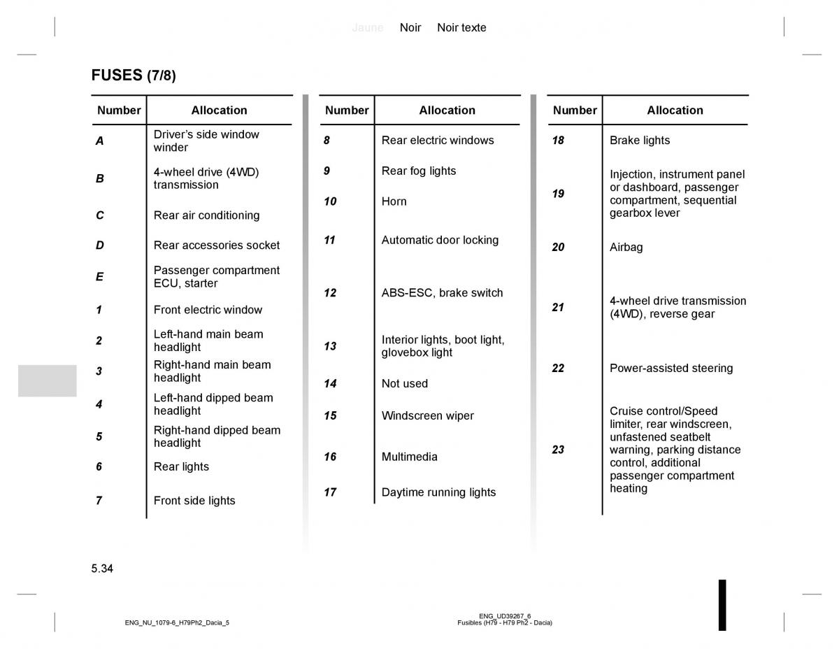 Dacia Duster owners manual / page 212