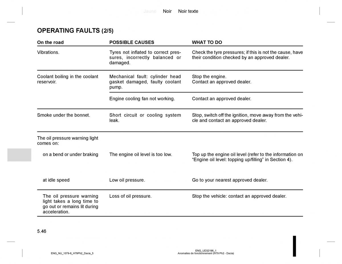 Dacia Duster owners manual / page 224