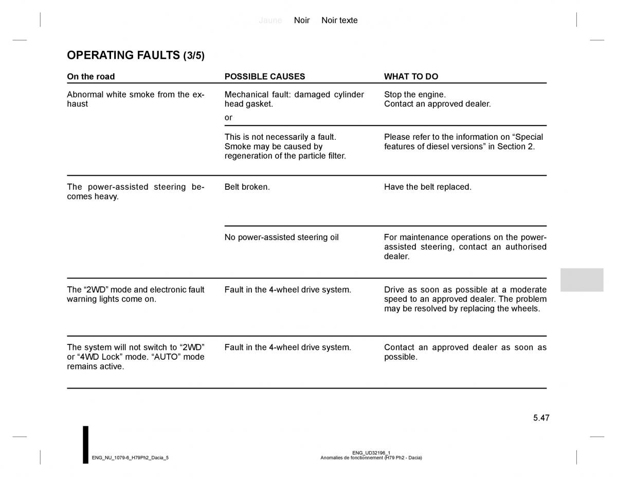 Dacia Duster owners manual / page 225