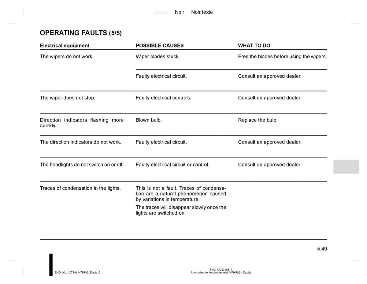 Dacia Duster owners manual / page 227