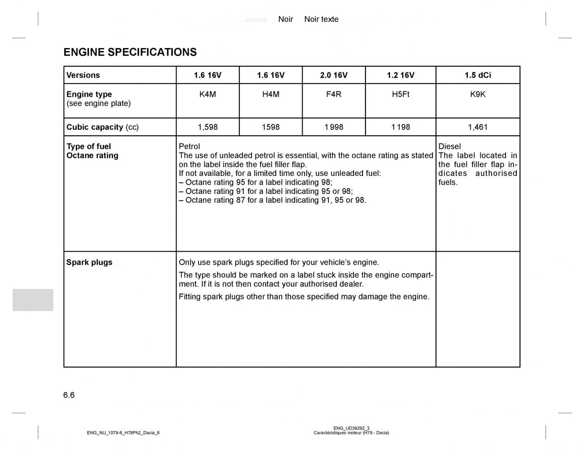 Dacia Duster owners manual / page 234