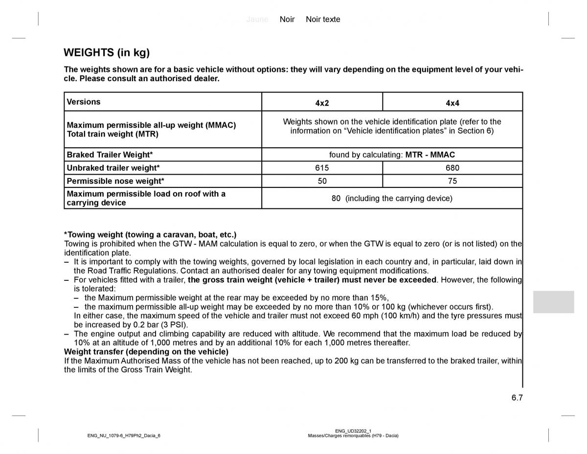 Dacia Duster owners manual / page 235