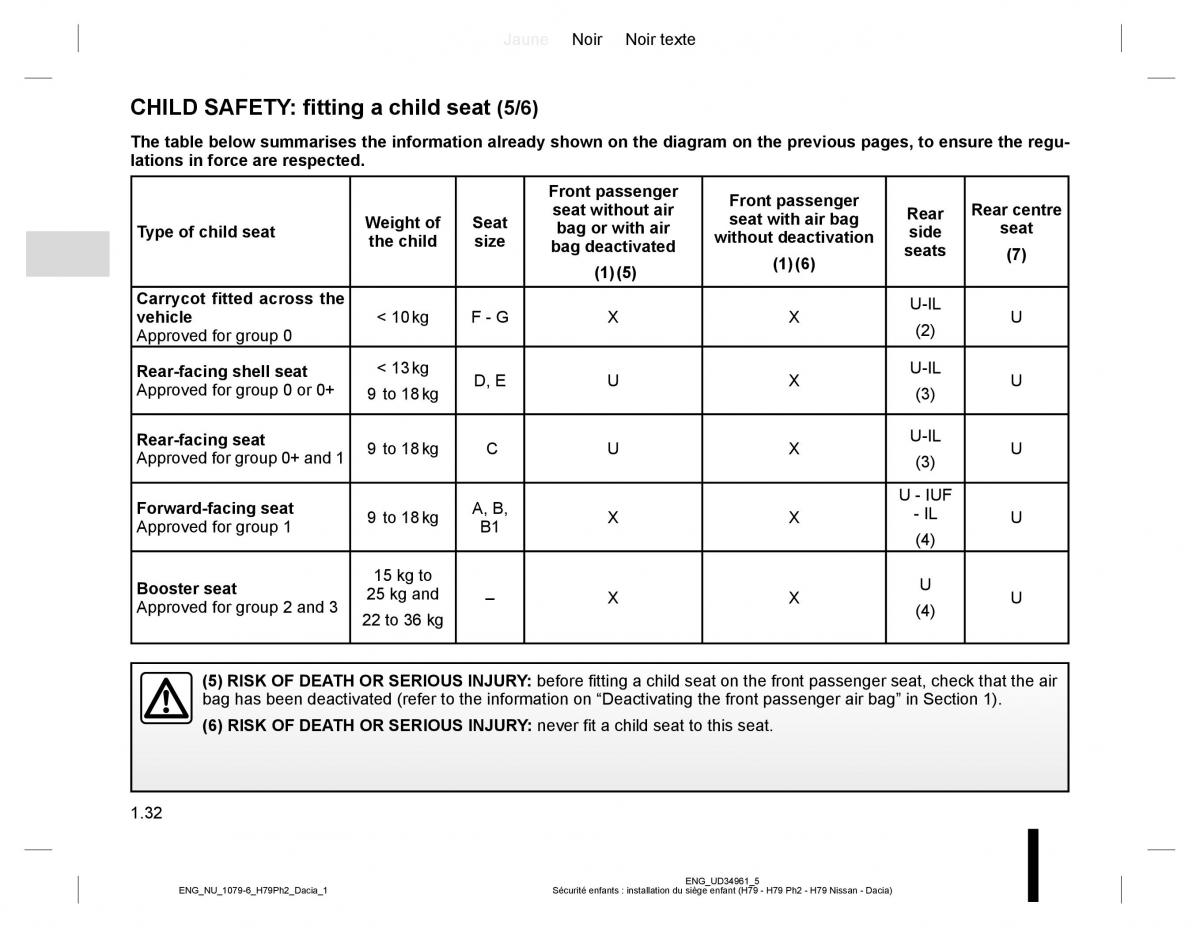 Dacia Duster owners manual / page 36