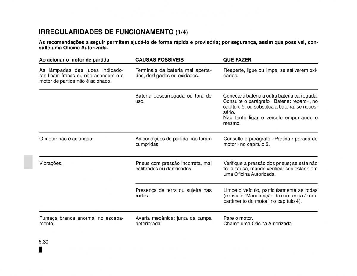 manual  Dacia Duster manual del propietario / page 146