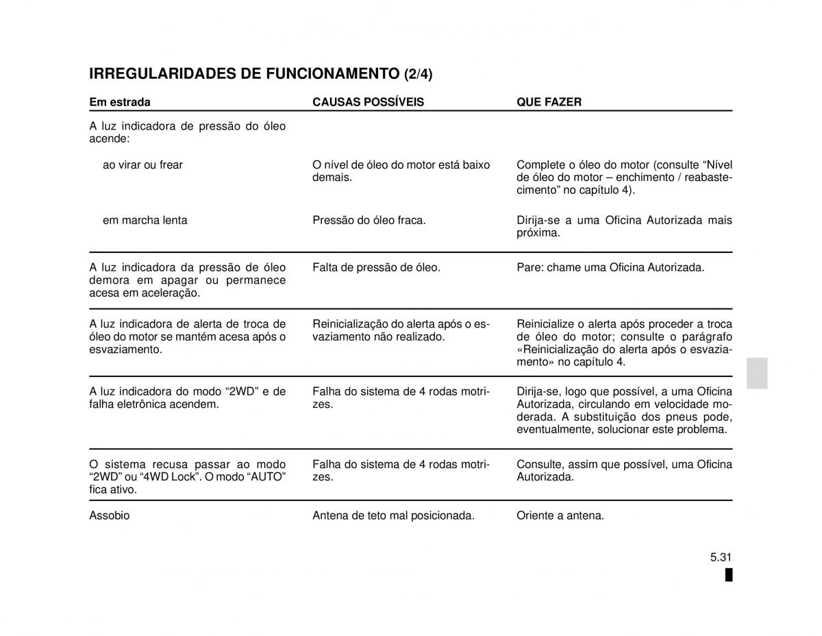 manual  Dacia Duster manual del propietario / page 147