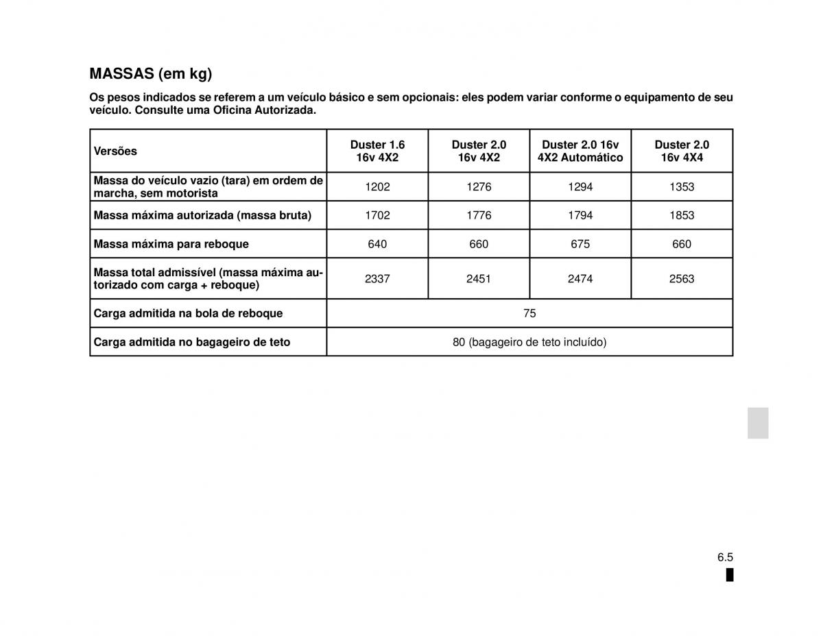 manual  Dacia Duster manual del propietario / page 155