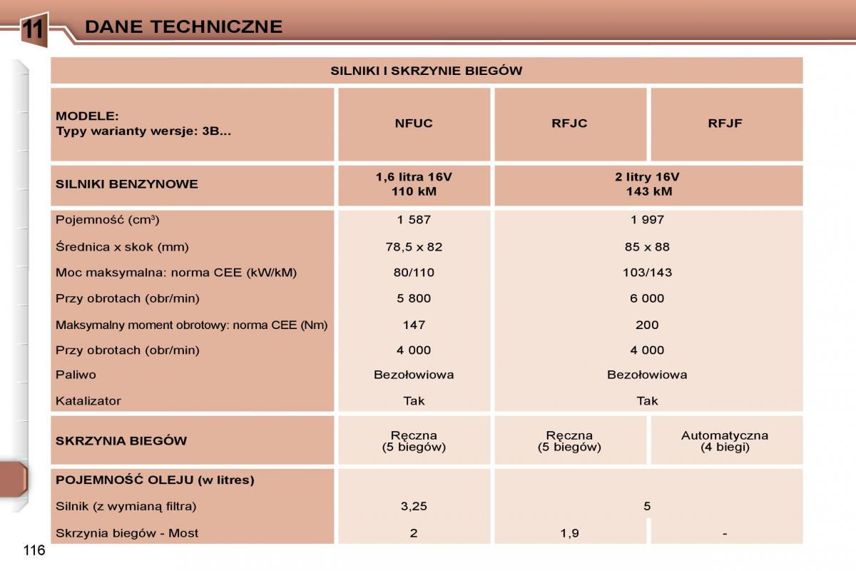 Peugeot 307 CC instrukcja obslugi / page 119