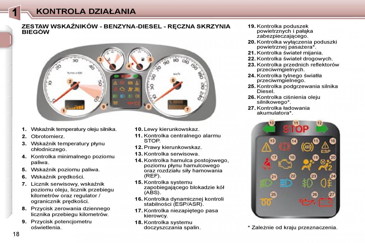 Peugeot 307 CC instrukcja obslugi / page 15