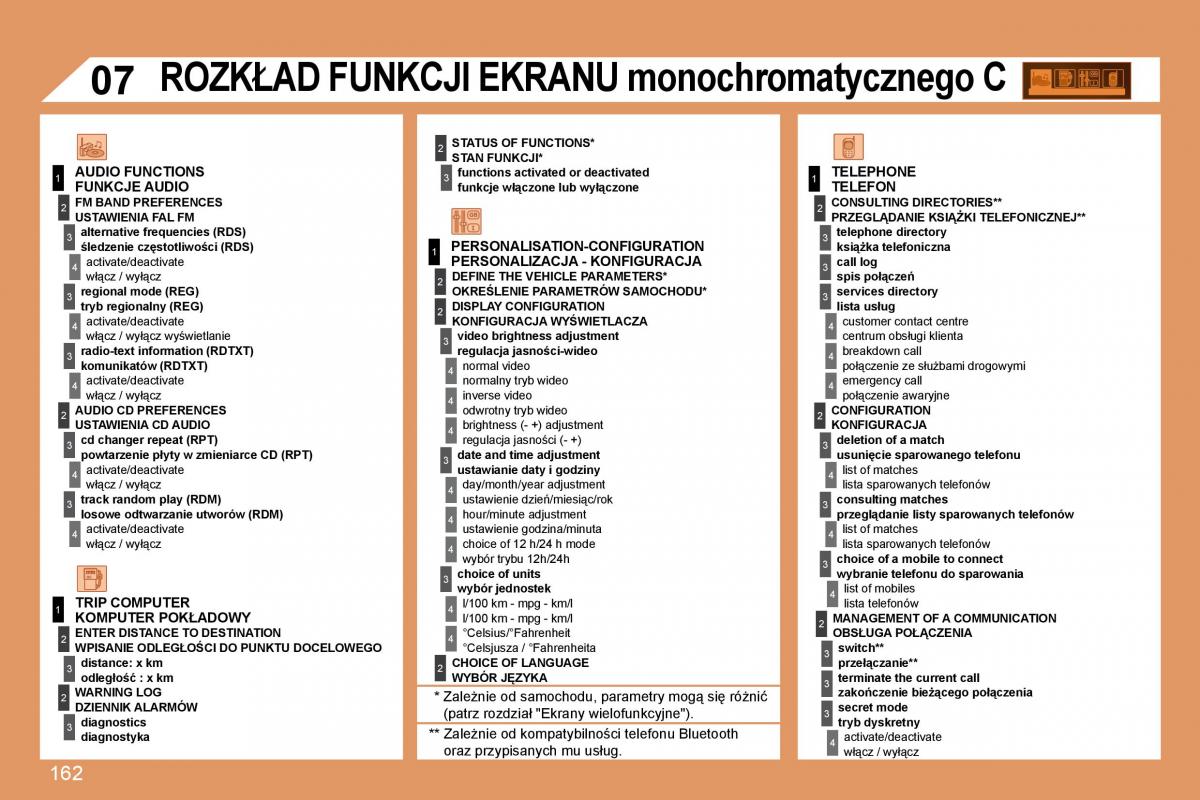 Peugeot 307 CC instrukcja obslugi / page 165