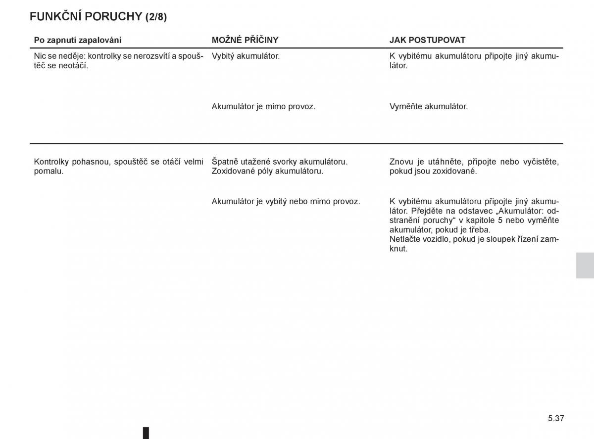 Renault Fluence navod k obsludze / page 199