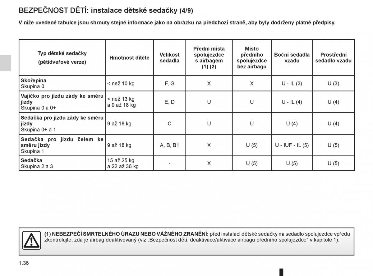 Renault Fluence navod k obsludze / page 42