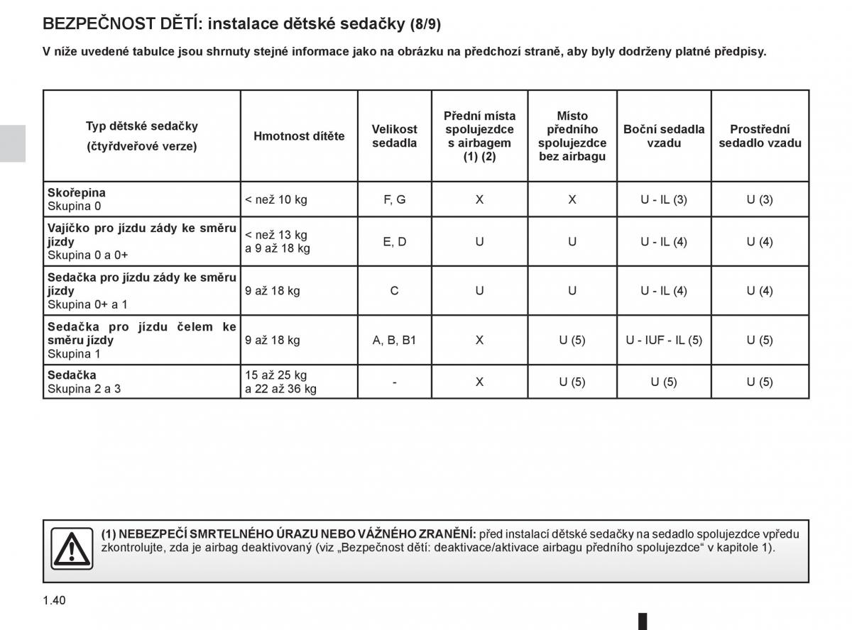 Renault Fluence navod k obsludze / page 46