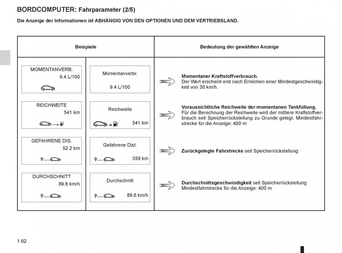 Renault Fluence Handbuch / page 64