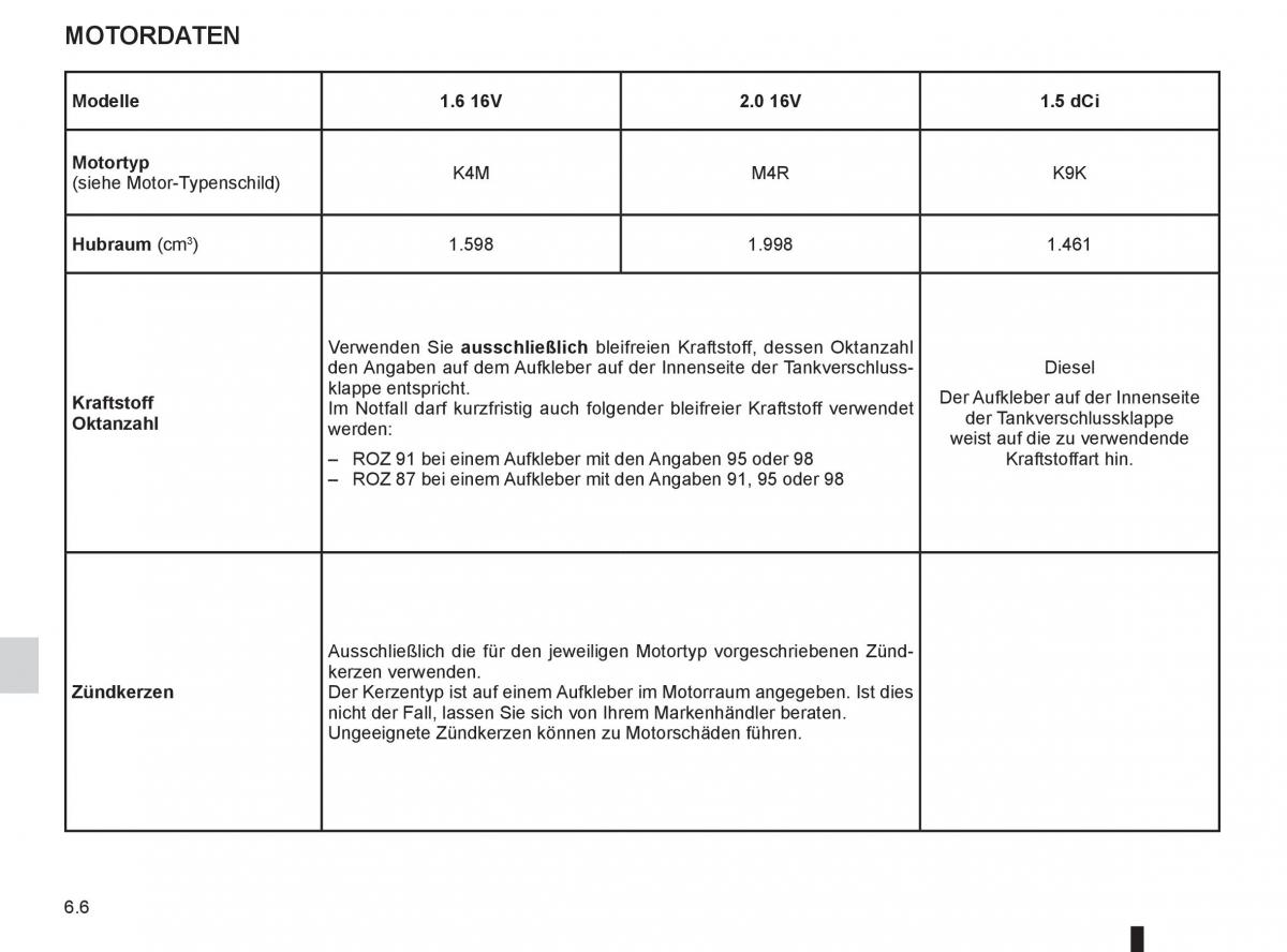 Renault Fluence Handbuch / page 220