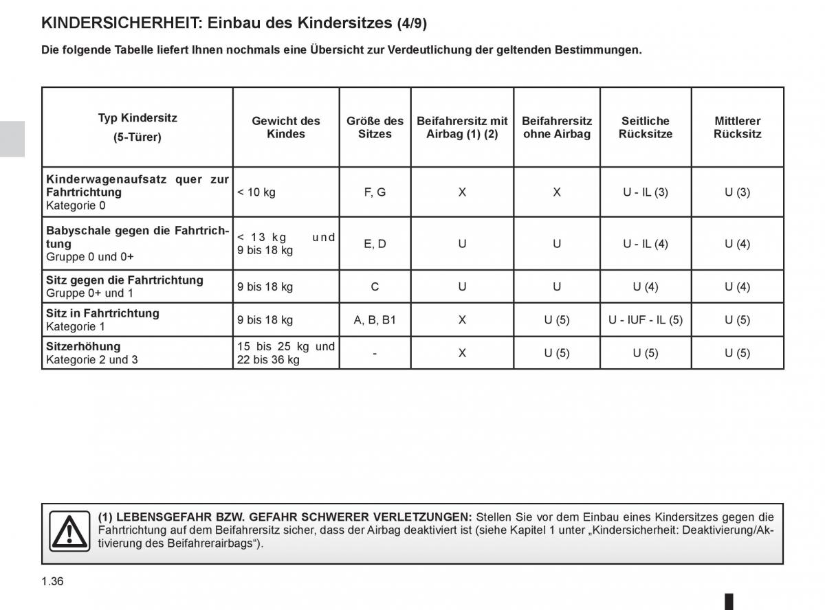 Renault Fluence Handbuch / page 38