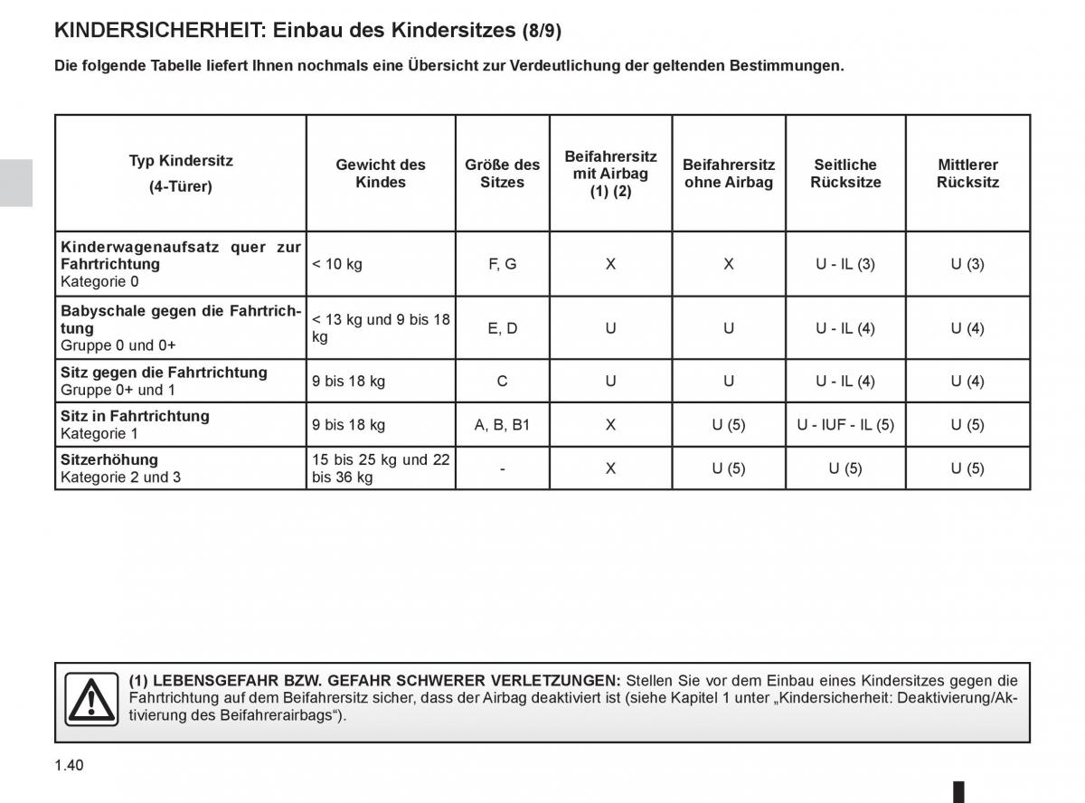 Renault Fluence Handbuch / page 42