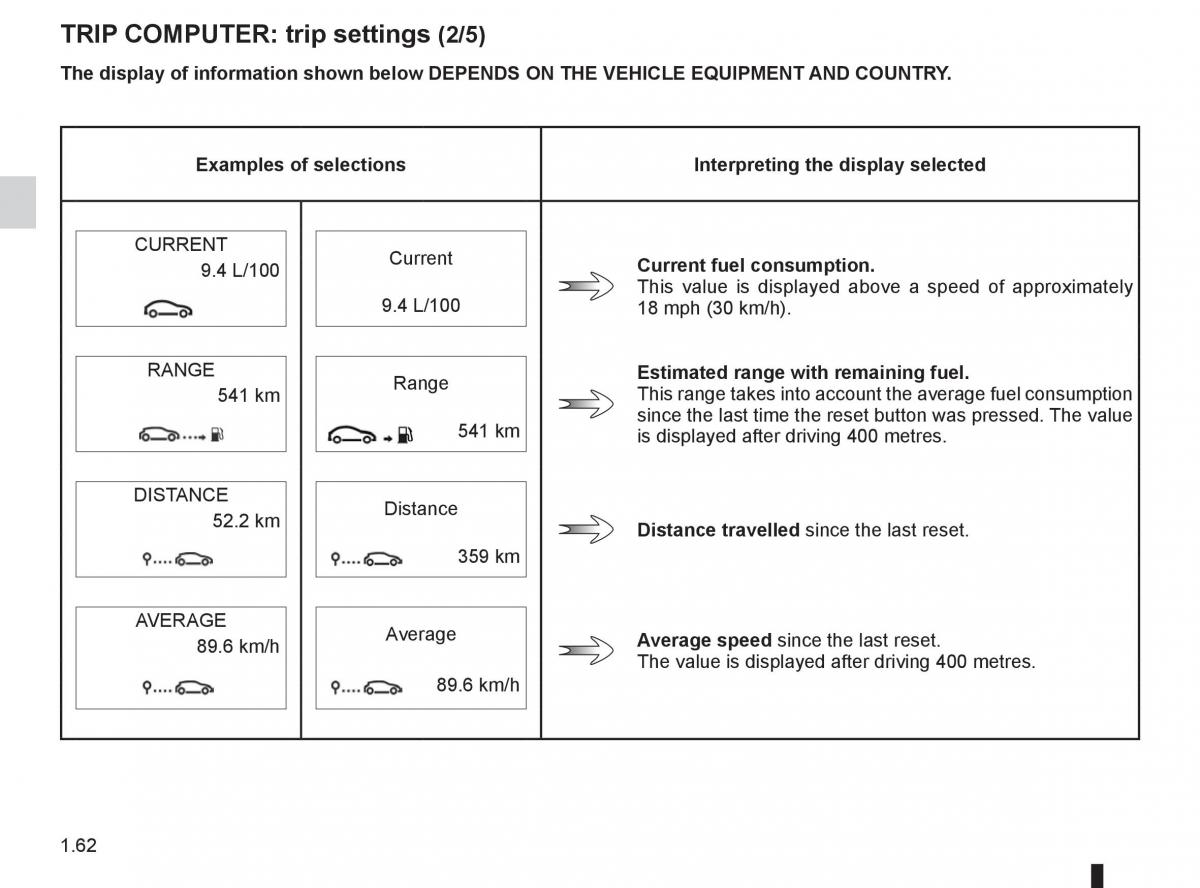 Renault Fluence owners manual / page 66