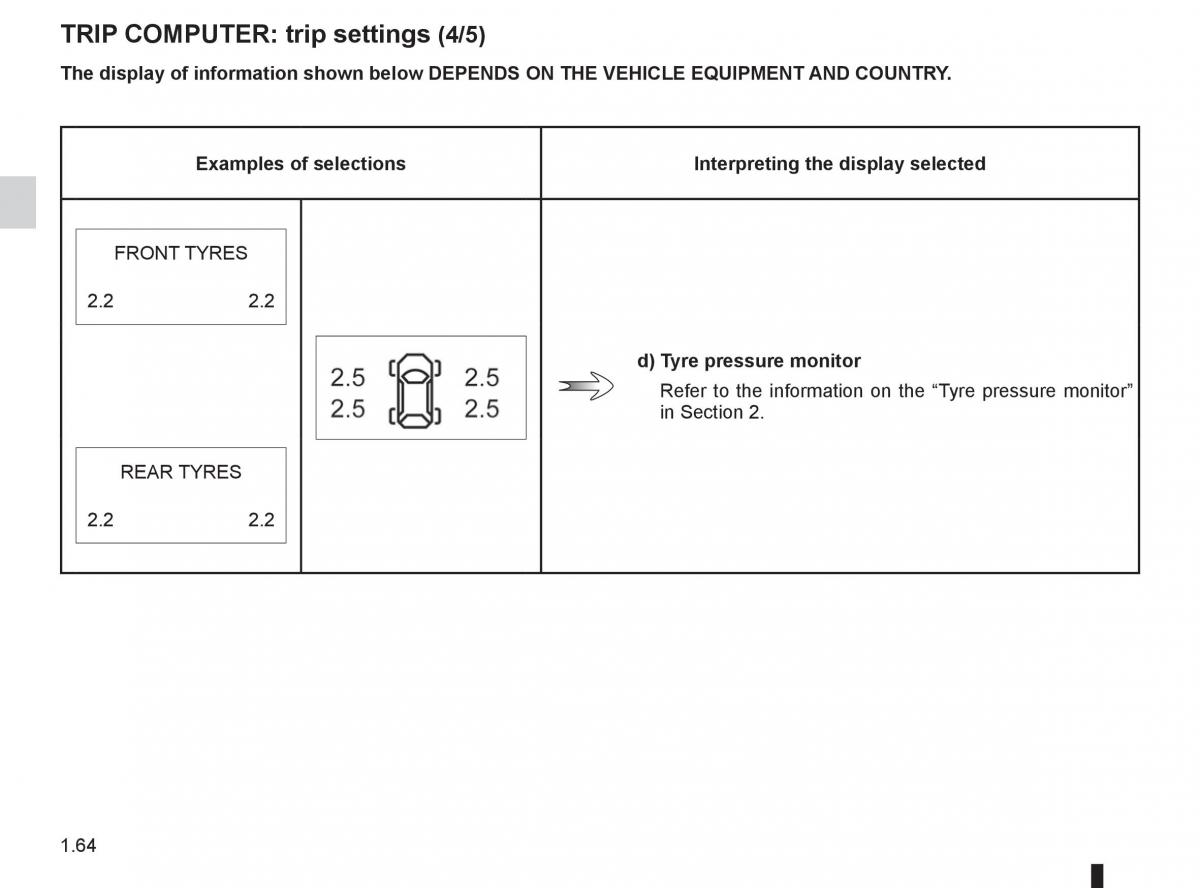 Renault Fluence owners manual / page 68