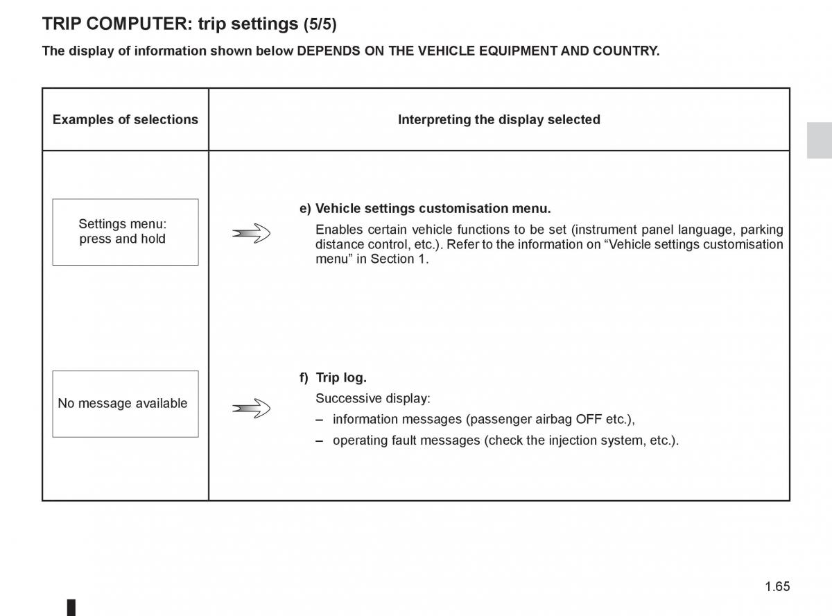 Renault Fluence owners manual / page 69