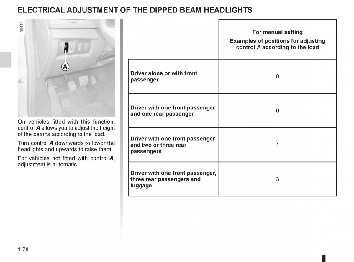 Renault Fluence owners manual / page 82