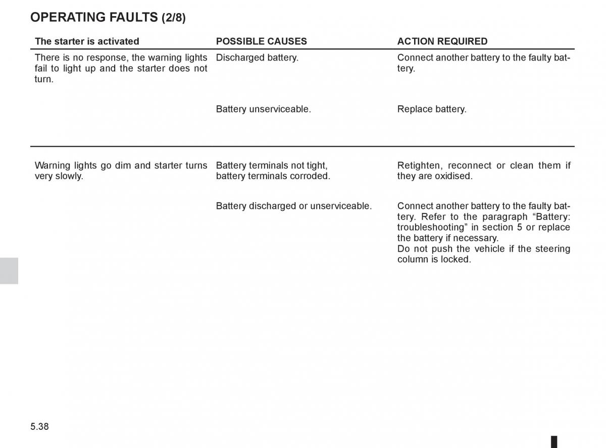 Renault Fluence owners manual / page 210