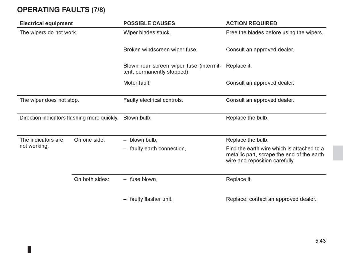 Renault Fluence owners manual / page 215