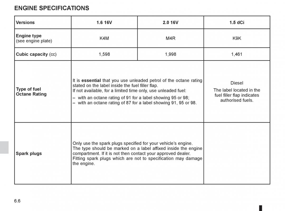 Renault Fluence owners manual / page 222