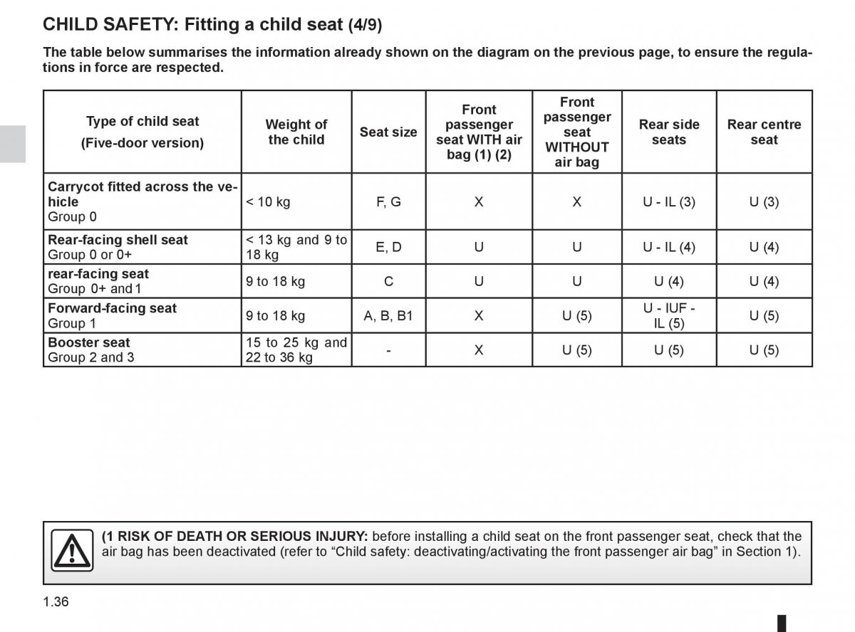 Renault Fluence owners manual / page 40