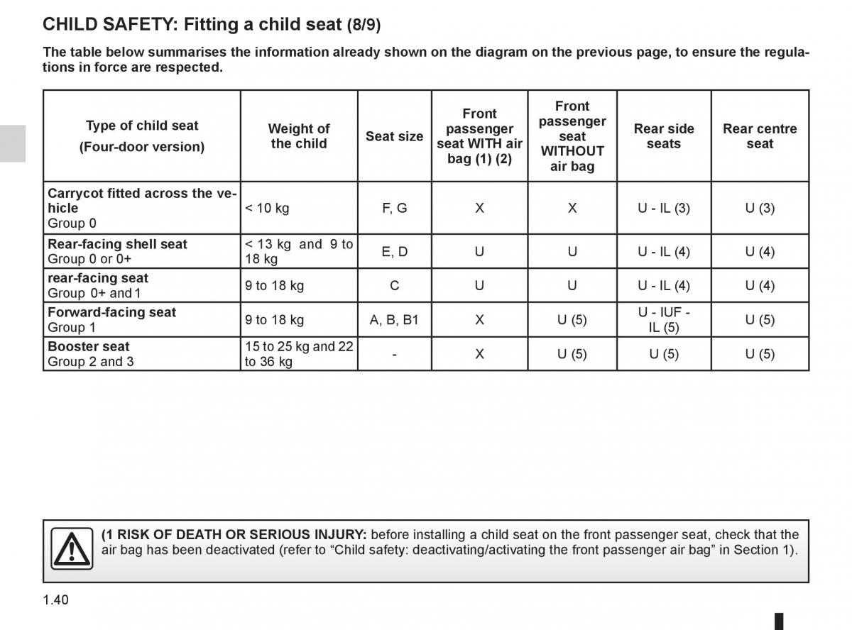 Renault Fluence owners manual / page 44