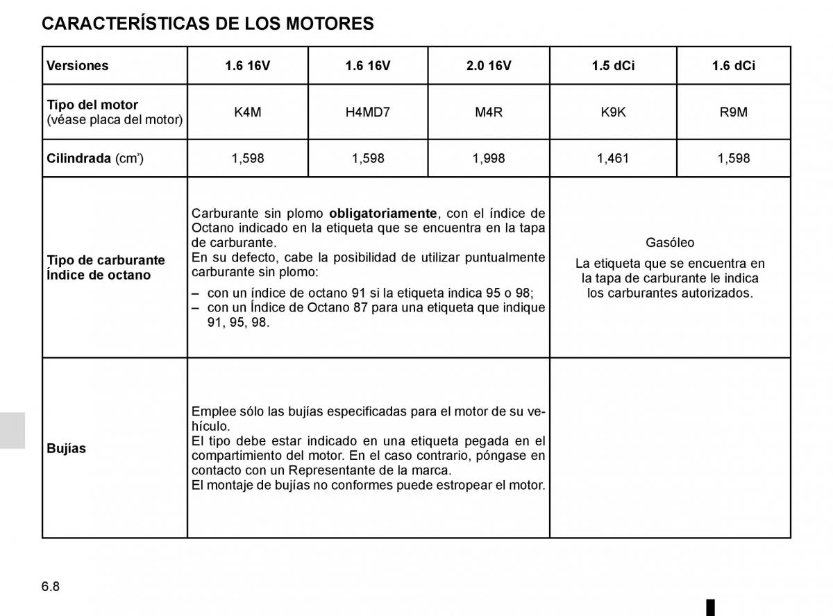 Renault Fluence manual del propietario / page 228