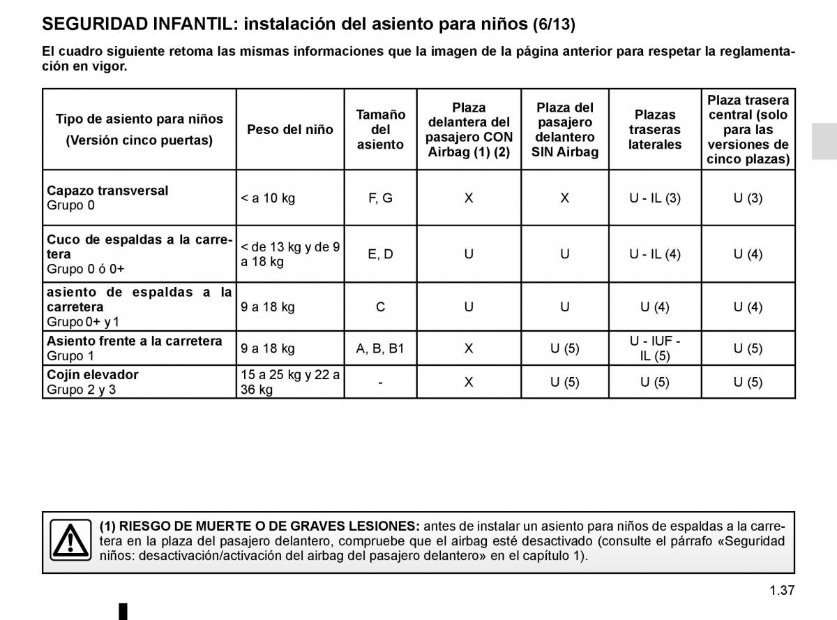 Renault Fluence manual del propietario / page 43