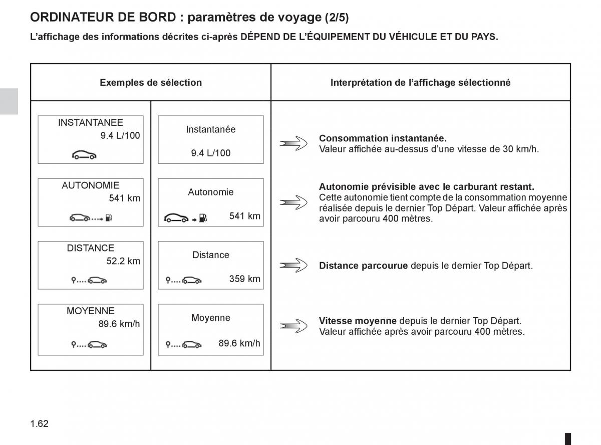 Renault Fluence manuel du proprietaire / page 64