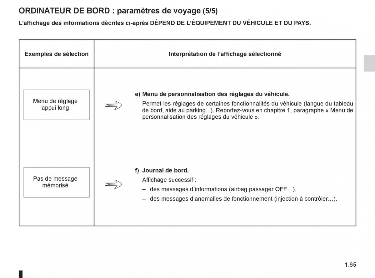 Renault Fluence manuel du proprietaire / page 67