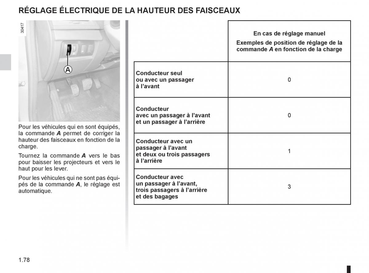 Renault Fluence manuel du proprietaire / page 80