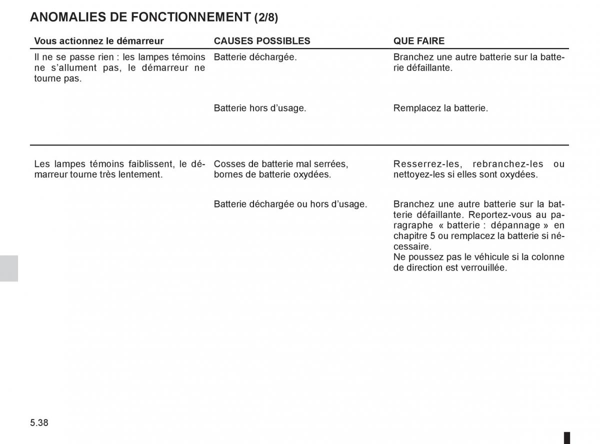 Renault Fluence manuel du proprietaire / page 208