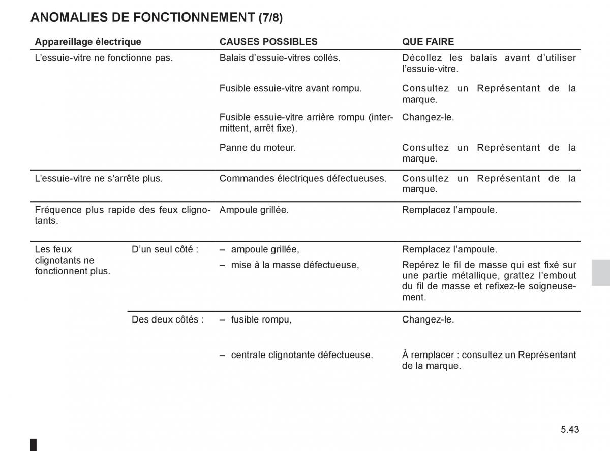 Renault Fluence manuel du proprietaire / page 213