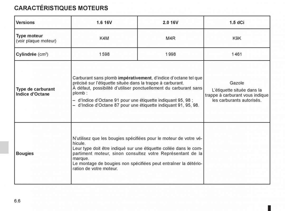 Renault Fluence manuel du proprietaire / page 220