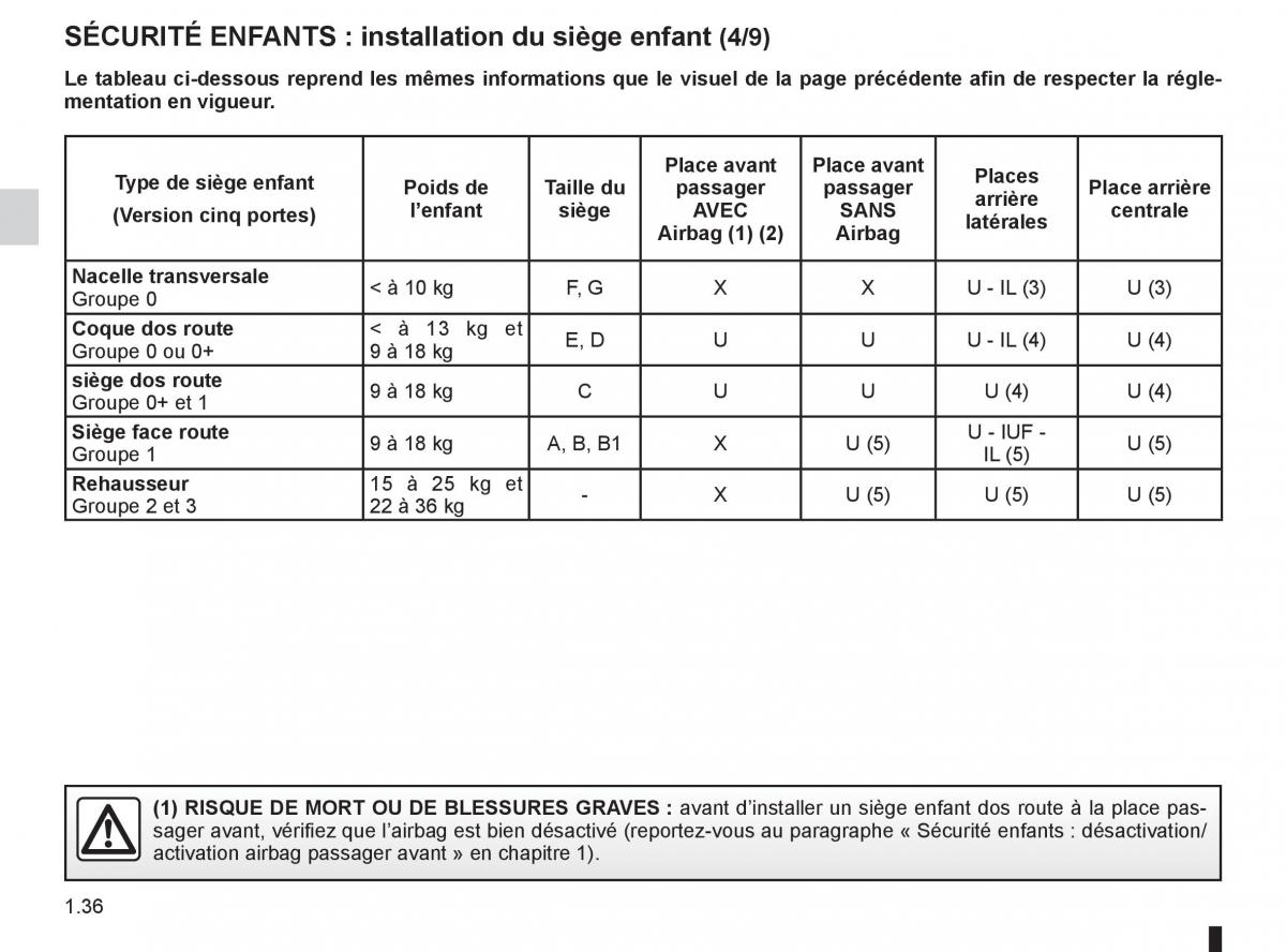 Renault Fluence manuel du proprietaire / page 38