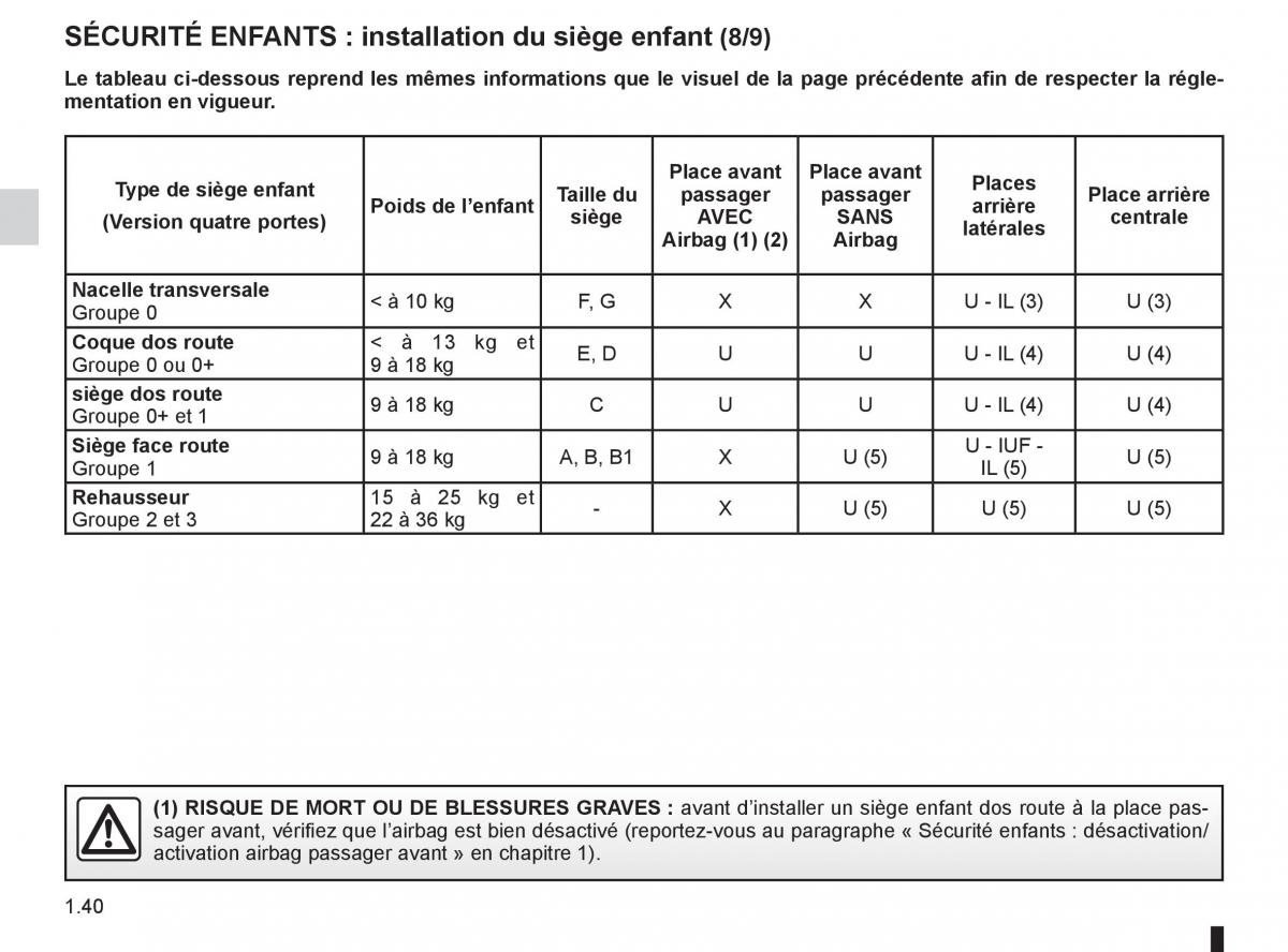 Renault Fluence manuel du proprietaire / page 42