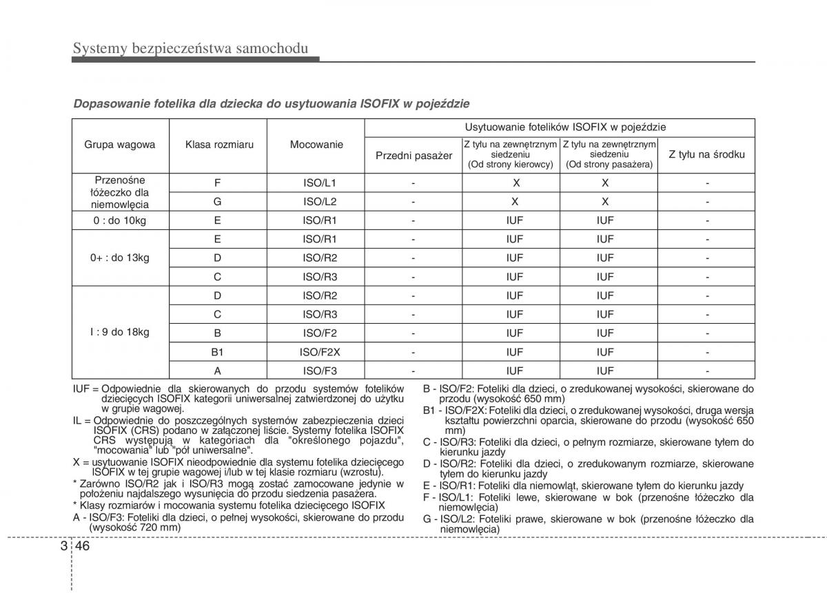 KIA Optima III 3 instrukcja obslugi / page 59