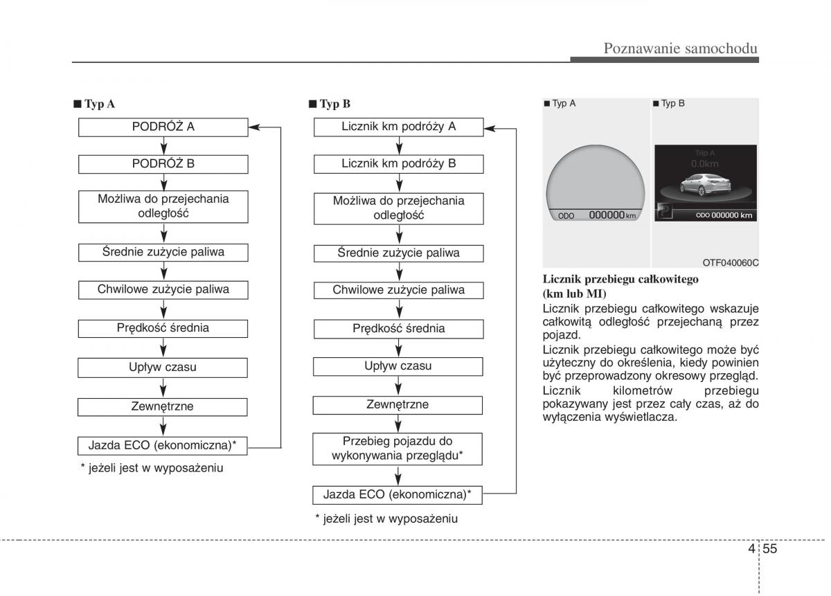 KIA Optima III 3 instrukcja obslugi / page 143